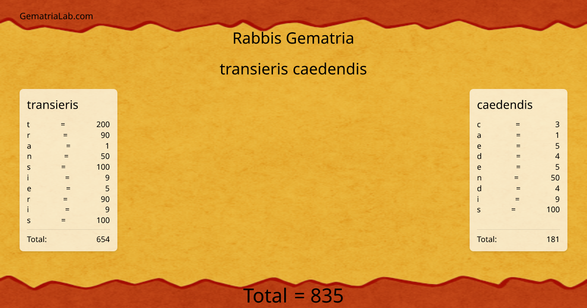 transieris caedendis in rabbis Gematria